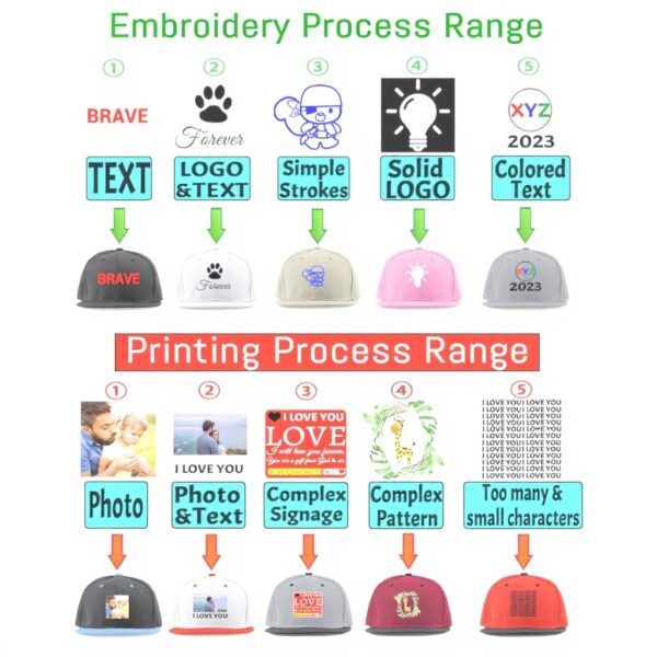 Cappello Personalizzato Snapback Ricamato Testo Logo Uomo